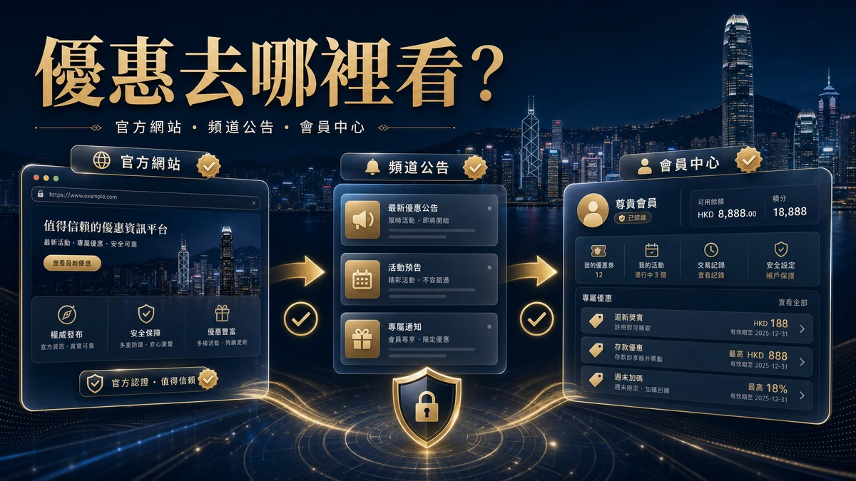 GamePlus 優惠公告與 Telegram 官方頻道入口教學封面