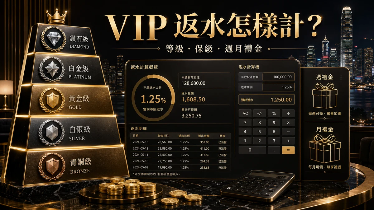 GamePlus VIP 返水等級保級禮金計算封面