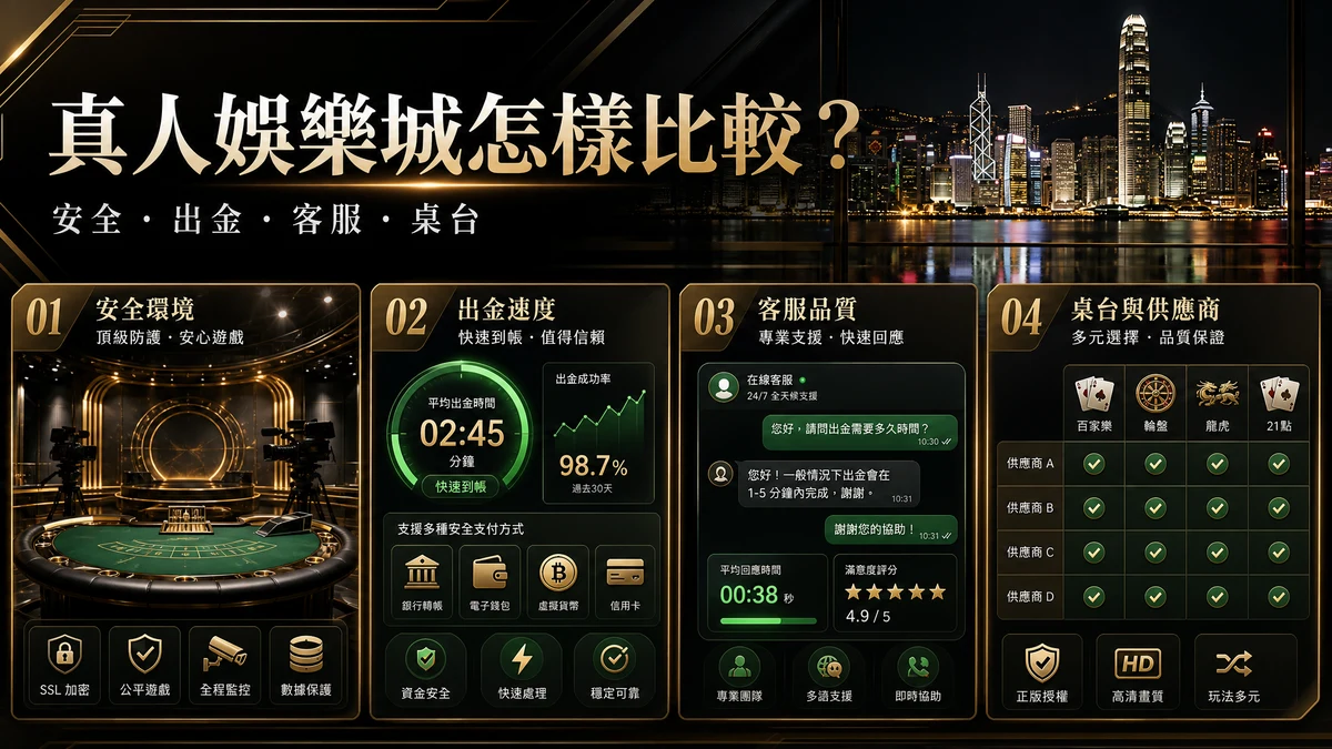 香港真人娛樂城安全出金客服比較封面