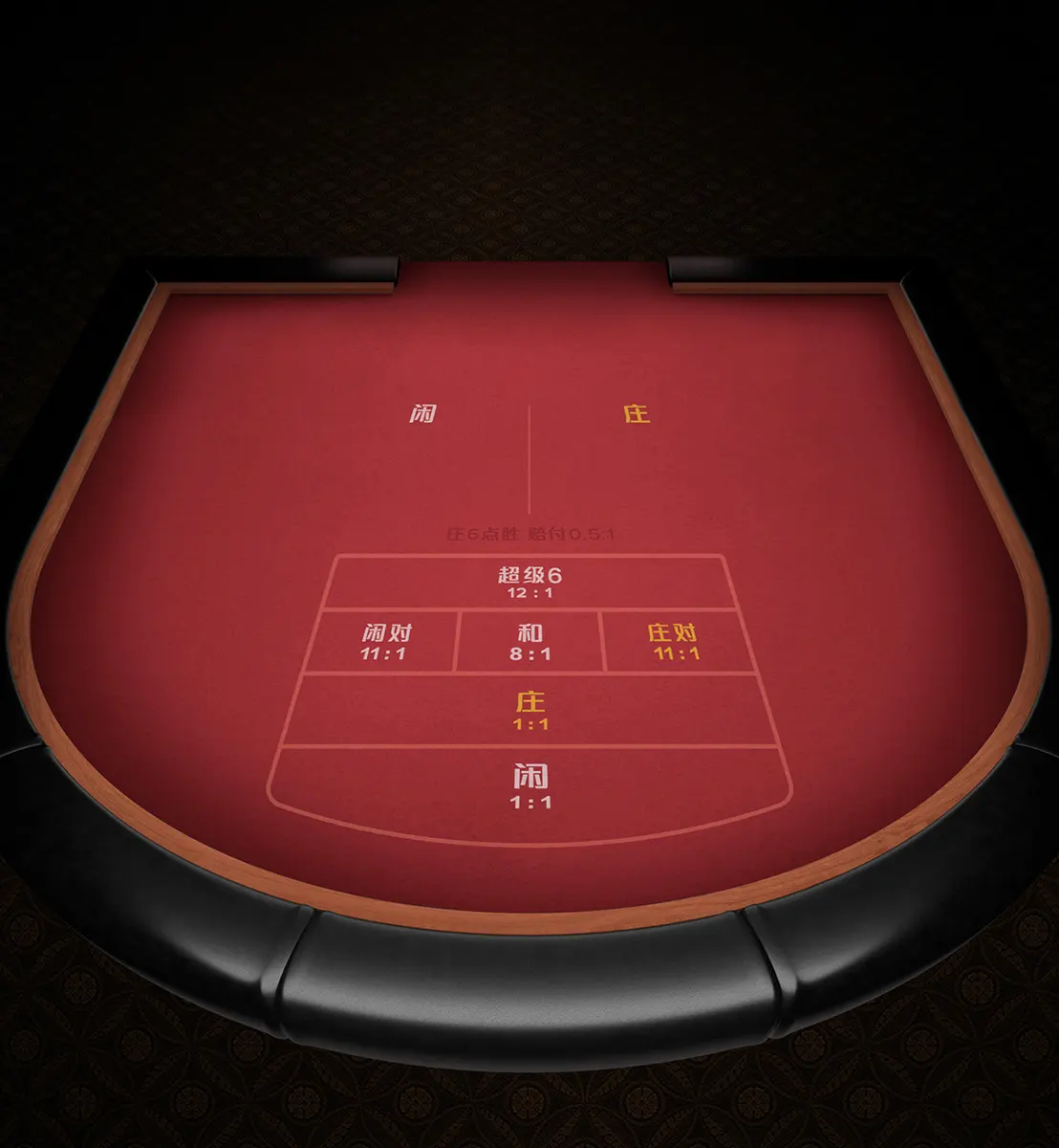 至尊百家樂(Baccarat Deluxe)遊戲總覽 - 橫向背景